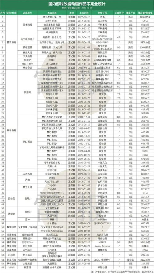 游戏卷表,游戏卷表中的冒险之旅(图1) 游戏卷表,游戏卷表中的冒险之旅(图1)
