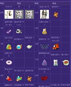 游戏卷表,游戏卷表中的冒险之旅(图2) 游戏卷表,游戏卷表中的冒险之旅(图2)