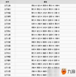 游戏卷表,游戏卷表中的冒险之旅(图3) 游戏卷表,游戏卷表中的冒险之旅(图3)