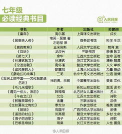 书目游戏,探索知识迷宫的趣味之旅(图1) 书目游戏,探索知识迷宫的趣味之旅(图1)