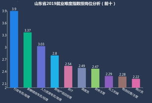游戏就业城市,揭秘我国游戏就业热门城市(图2) 游戏就业城市,揭秘我国游戏就业热门城市(图2)