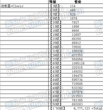 游戏职业表,各路英雄的奇幻征程(图2) 游戏职业表,各路英雄的奇幻征程(图2)
