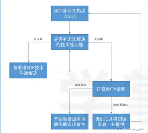 渠道包游戏,渠道包游戏带你领略奇幻冒险之旅(图1) 渠道包游戏,渠道包游戏带你领略奇幻冒险之旅(图1)