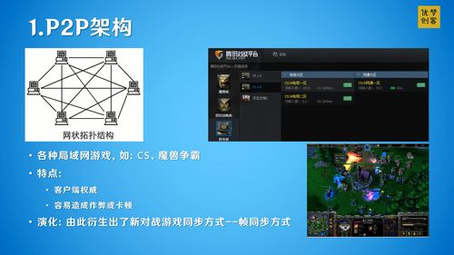 游戏设计构架,游戏设计构架深度解析(图2)
