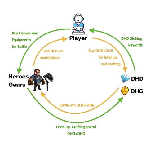 dhg游戏,探索奇幻世界的冒险之旅(图2) dhg游戏,探索奇幻世界的冒险之旅(图2)