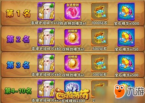 自选游戏名,探索梦境奇缘的神秘世界(图3) 自选游戏名,探索梦境奇缘的神秘世界(图3)