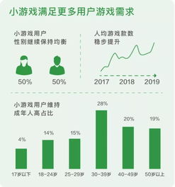 小游戏人口,探索小游戏中的生命奇迹(图3) 小游戏人口,探索小游戏中的生命奇迹(图3)