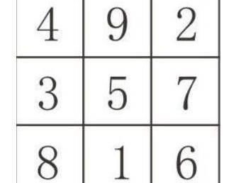 简单的九宫格数字游戏,揭秘数字奥秘的益智之旅(图1) 简单的九宫格数字游戏,揭秘数字奥秘的益智之旅(图1)
