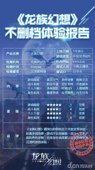 质检游戏,揭秘游戏品质背后的秘密(图2) 质检游戏,揭秘游戏品质背后的秘密(图2)
