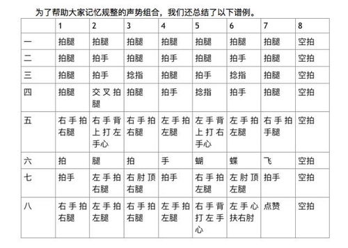 声势游戏幼儿,幼儿音乐启蒙的欢乐之旅(图2) 声势游戏幼儿,幼儿音乐启蒙的欢乐之旅(图2)