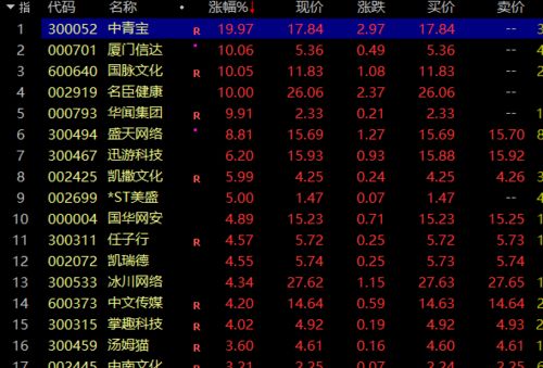 游戏股票推荐,盘点最具投资价值的游戏股票(图3) 游戏股票推荐,盘点最具投资价值的游戏股票(图3)