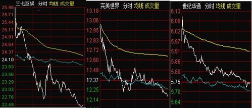 游戏股票跳水,游戏股票跳水背后的风云变幻(图1) 游戏股票跳水,游戏股票跳水背后的风云变幻(图1)