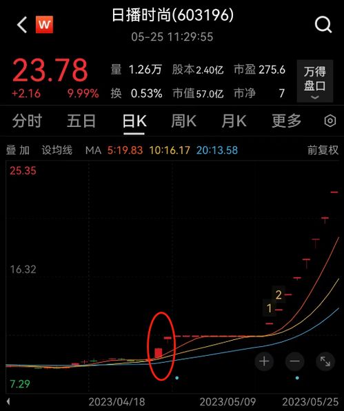 游戏股票跳水,游戏股票跳水背后的风云变幻(图2) 游戏股票跳水,游戏股票跳水背后的风云变幻(图2)