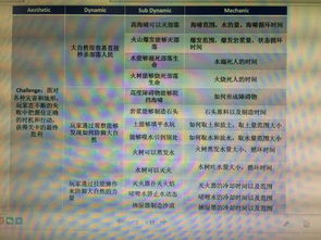 情境游戏科学,游戏科学领域的创新与突破(图2) 情境游戏科学,游戏科学领域的创新与突破(图2)