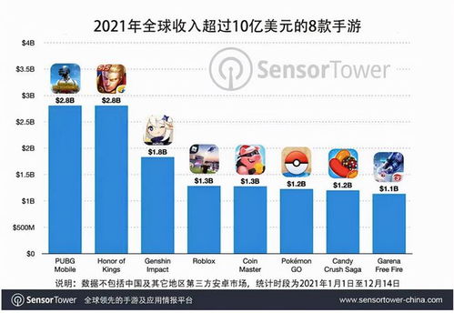 年度游戏销量,巅峰之作与市场趋势解析(图3) 年度游戏销量,巅峰之作与市场趋势解析(图3)