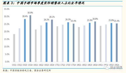 游戏信号指标,揭示胜利之路的奥秘(图3) 游戏信号指标,揭示胜利之路的奥秘(图3)
