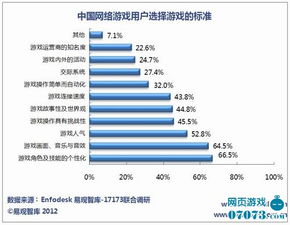 游戏信号指标,揭示胜利之路的奥秘(图1) 游戏信号指标,揭示胜利之路的奥秘(图1)