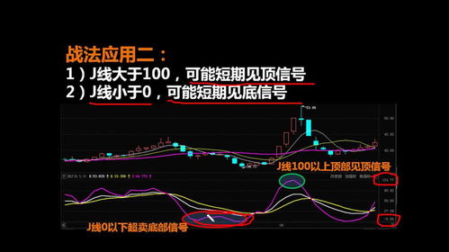 游戏信号指标,揭示胜利之路的奥秘(图2) 游戏信号指标,揭示胜利之路的奥秘(图2)