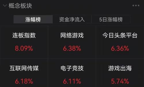 游戏股今日,市场动态解析与投资策略洞察(图3) 游戏股今日,市场动态解析与投资策略洞察(图3)
