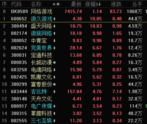 游戏股今日,市场动态解析与投资策略洞察(图2) 游戏股今日,市场动态解析与投资策略洞察(图2)