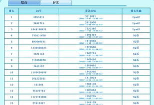 游戏棒积分,揭秘竞技乐趣背后的数字奥秘(图2) 游戏棒积分,揭秘竞技乐趣背后的数字奥秘(图2)