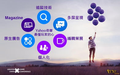 游戏营销方向,创新策略引领行业潮流(图2)