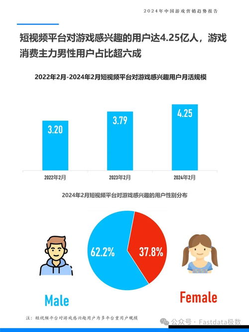 游戏营销方向,创新策略引领行业潮流(图3)