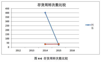 游戏托指标,揭秘游戏行业背后的神秘力量(图2) 游戏托指标,揭秘游戏行业背后的神秘力量(图2)