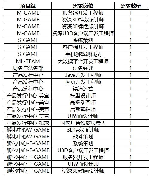 简历投游戏,简历中的游戏开发与设计才华(图2) 简历投游戏,简历中的游戏开发与设计才华(图2)