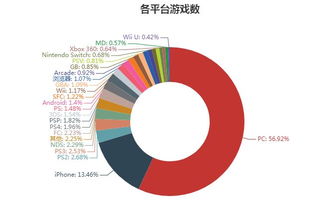 解析游戏数据,揭秘游戏背后的精彩世界(图1) 解析游戏数据,揭秘游戏背后的精彩世界(图1)