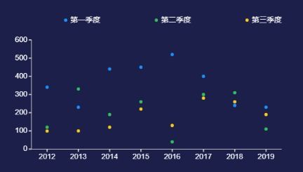 散点图游戏,散点图游戏中的视觉之旅(图1) 散点图游戏,散点图游戏中的视觉之旅(图1)