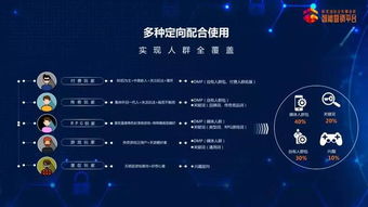 营销群游戏,群游戏互动盛宴(图2) 营销群游戏,群游戏互动盛宴(图2)