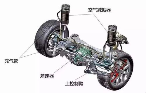 游戏液压悬架,游戏中的动力与操控艺术(图2) 游戏液压悬架,游戏中的动力与操控艺术(图2)