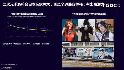 游戏人群洞察,洞察游戏人群的奥秘(图3) 游戏人群洞察,洞察游戏人群的奥秘(图3)