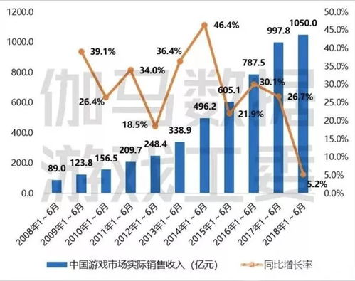 游戏近视表,揭秘游戏时长与视力健康的惊人关系(图2) 游戏近视表,揭秘游戏时长与视力健康的惊人关系(图2)
