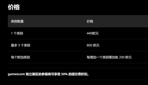游戏展报价,报价解析揭示行业新趋势(图1) 游戏展报价,报价解析揭示行业新趋势(图1)