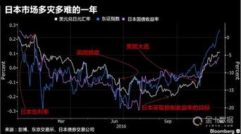 日本游戏股票,股票市场的璀璨明珠(图2) 日本游戏股票,股票市场的璀璨明珠(图2)