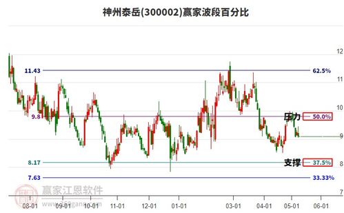 日本游戏股票,股票市场的璀璨明珠(图3) 日本游戏股票,股票市场的璀璨明珠(图3)