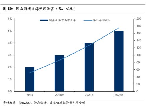 游戏盈利预测,揭秘未来市场潜力与盈利策略(图1) 游戏盈利预测,揭秘未来市场潜力与盈利策略(图1)