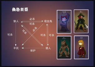 如何构思游戏,游戏构思全解析(图3) 如何构思游戏,游戏构思全解析(图3)