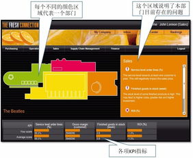 橙汁游戏运营,打造沉浸式娱乐体验的幕后故事(图2) 橙汁游戏运营,打造沉浸式娱乐体验的幕后故事(图2)
