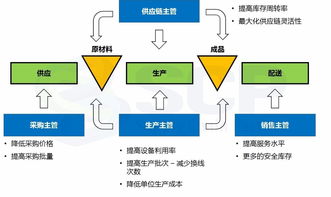 橙汁游戏运营,打造沉浸式娱乐体验的幕后故事(图3) 橙汁游戏运营,打造沉浸式娱乐体验的幕后故事(图3)