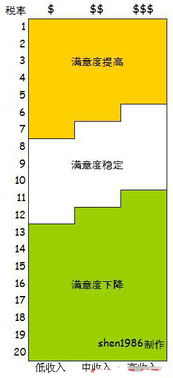 做游戏税率,税率背后的经济密码(图1) 做游戏税率,税率背后的经济密码(图1)