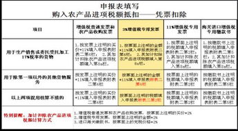做游戏税率,税率背后的经济密码(图3) 做游戏税率,税率背后的经济密码(图3)
