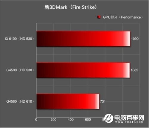 hd530核显能玩什么游戏,轻松驾驭的畅玩之选(图1) hd530核显能玩什么游戏,轻松驾驭的畅玩之选(图1)