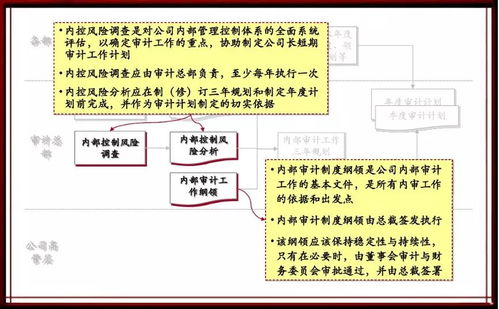 内审游戏,揭秘企业内部审计的创新实践与挑战(图1) 内审游戏,揭秘企业内部审计的创新实践与挑战(图1)