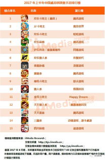 中国排名游戏,盘点年度最受欢迎的本土佳作(图2) 中国排名游戏,盘点年度最受欢迎的本土佳作(图2)