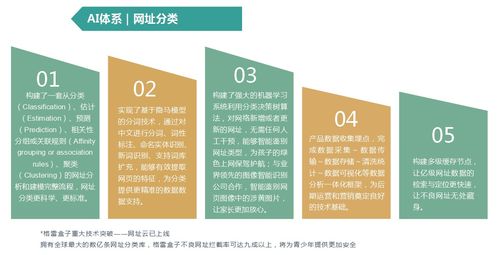 自律能力游戏,游戏中的自我挑战之旅(图3) 自律能力游戏,游戏中的自我挑战之旅(图3)