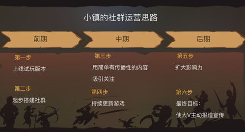 玩社群游戏,共创欢乐时光的互动之旅(图2) 玩社群游戏,共创欢乐时光的互动之旅(图2)