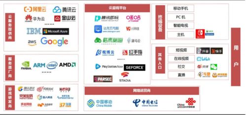 云游戏标的,引领未来娱乐体验的先锋力量(图2) 云游戏标的,引领未来娱乐体验的先锋力量(图2)